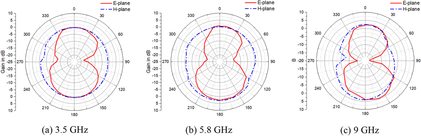 Fig. 8