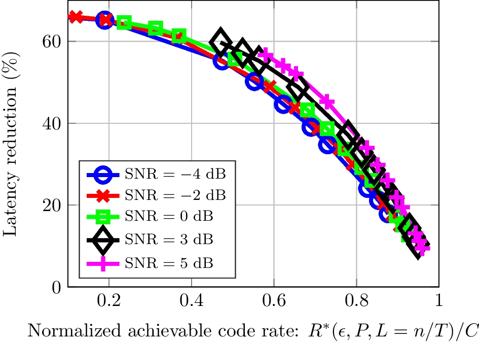 Fig. 11