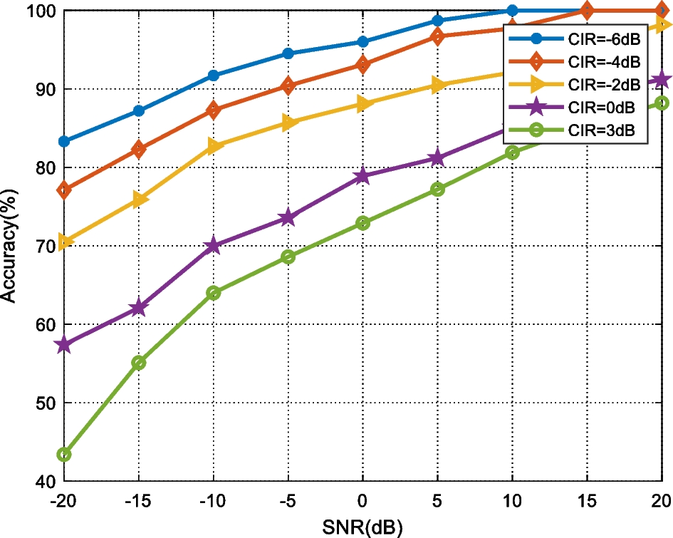 Fig. 12