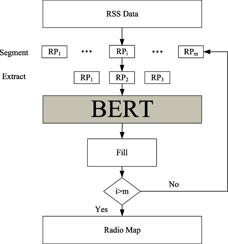 Fig. 12