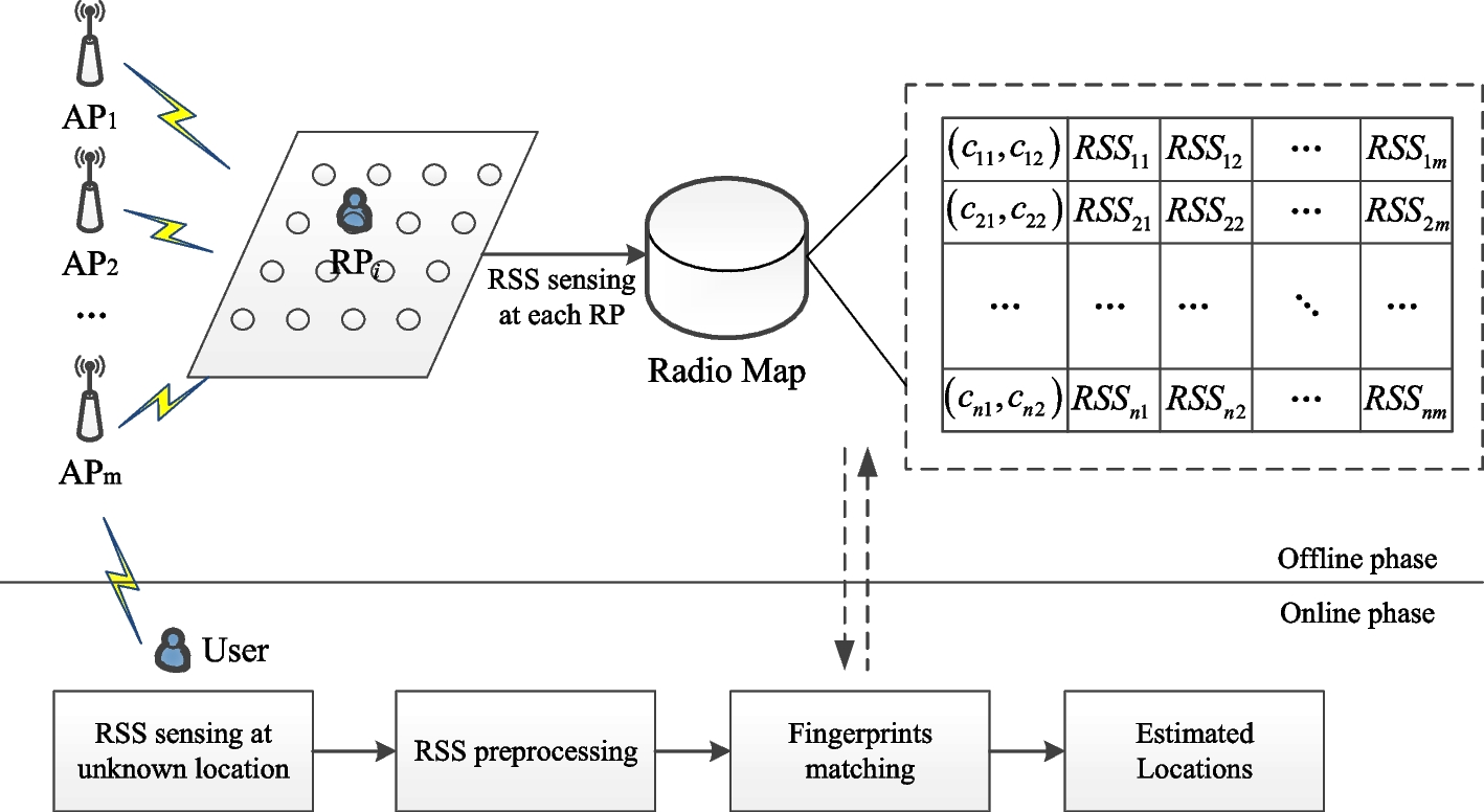 Fig. 1