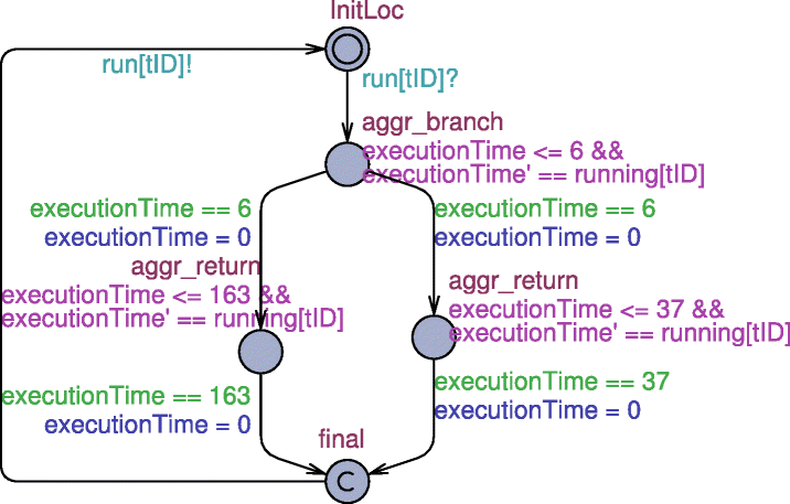 Fig. 10