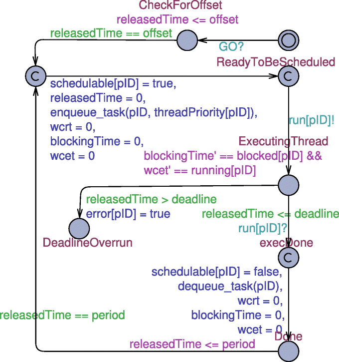 Fig. 9