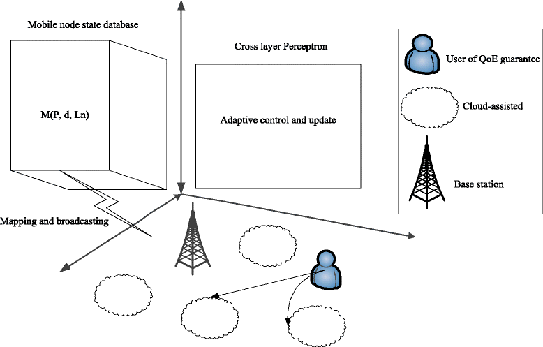 Fig. 5