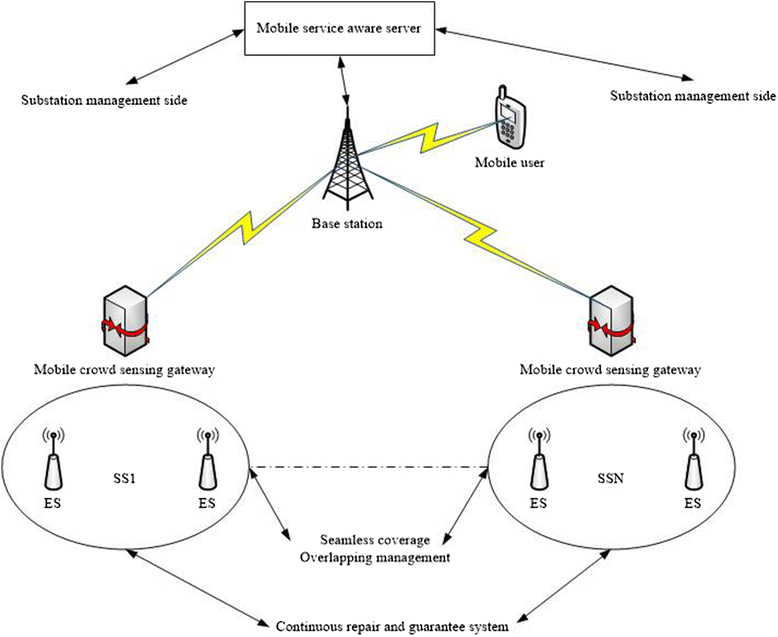 Fig. 4