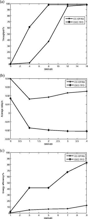 Fig. 11