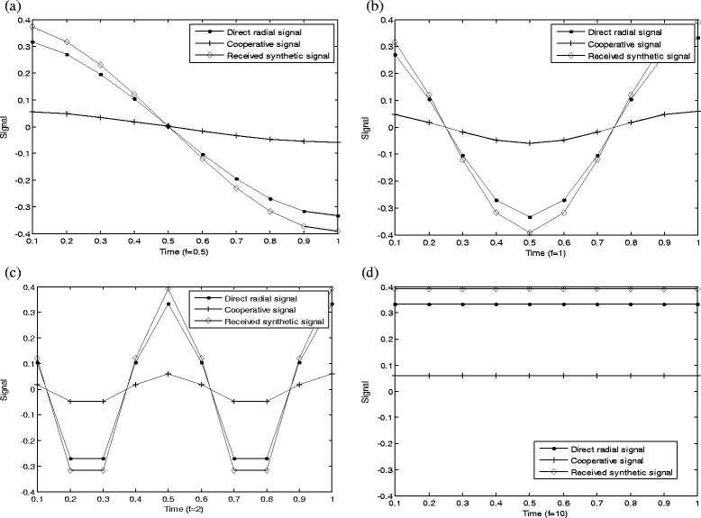 Fig. 2