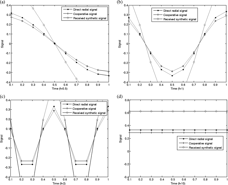 Fig. 4