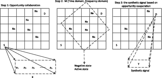 Fig. 8