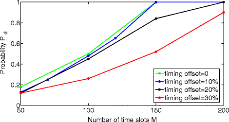 Fig. 17