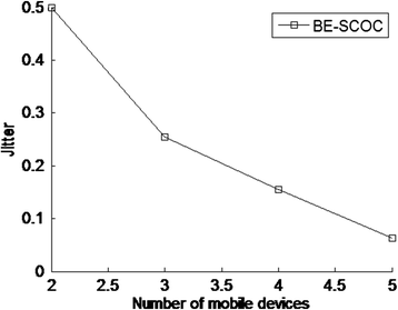 Fig. 5