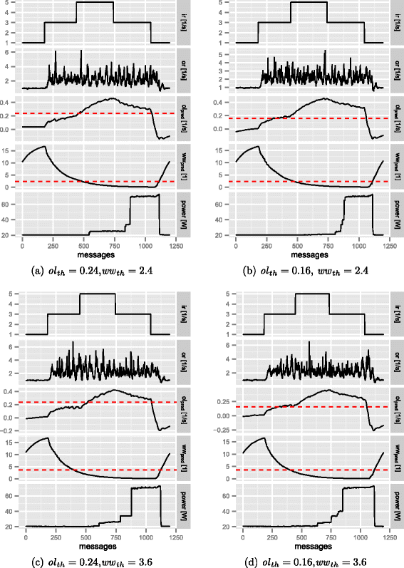 Fig. 10