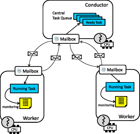 Fig. 4