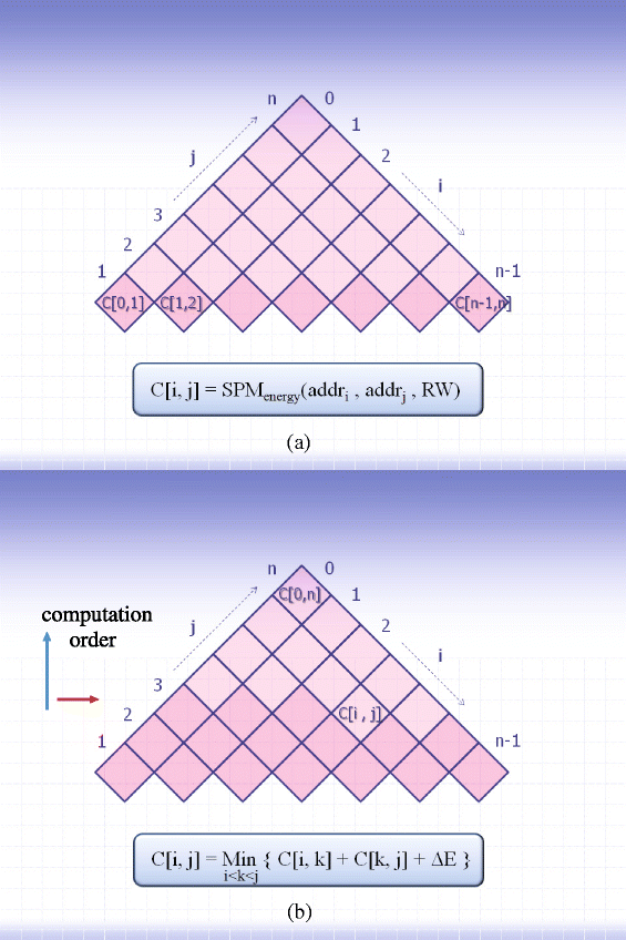 Fig. 14