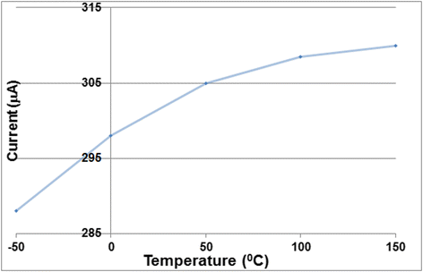 Fig. 14