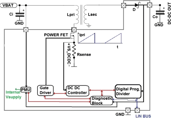 Fig. 3