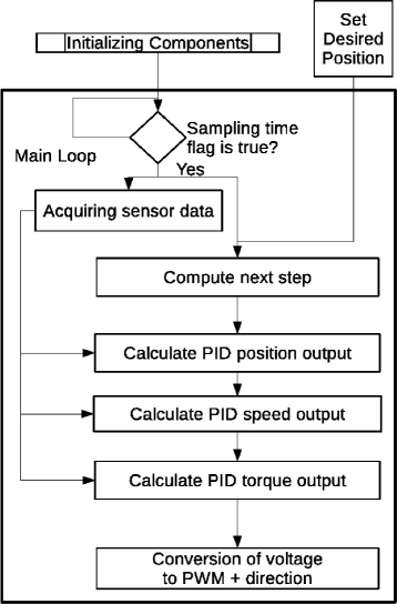 Fig. 12