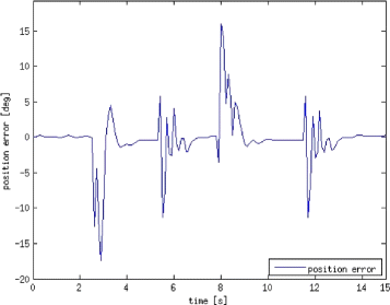 Fig. 17