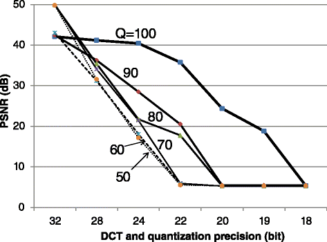 Fig. 17