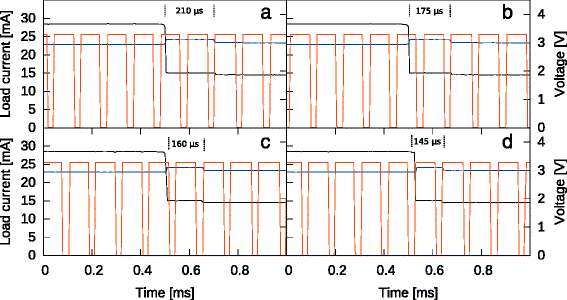 Fig. 8