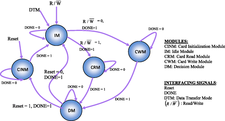 Fig. 6