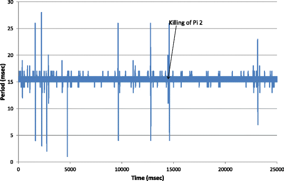 Fig. 18