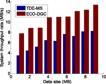 Fig. 6