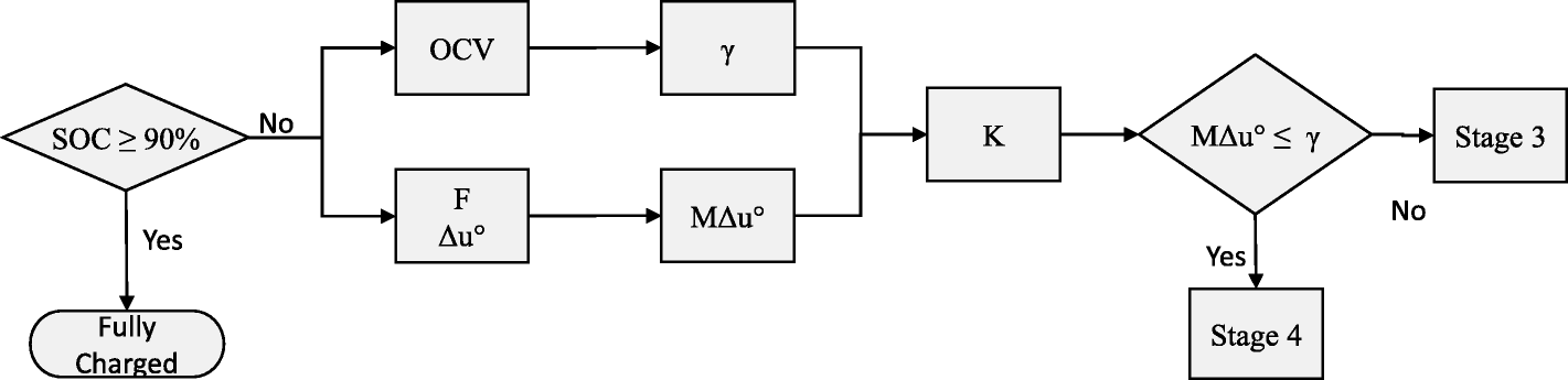 Fig. 16