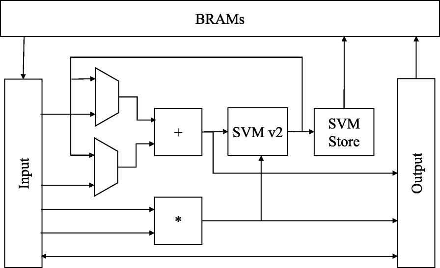 Fig. 28