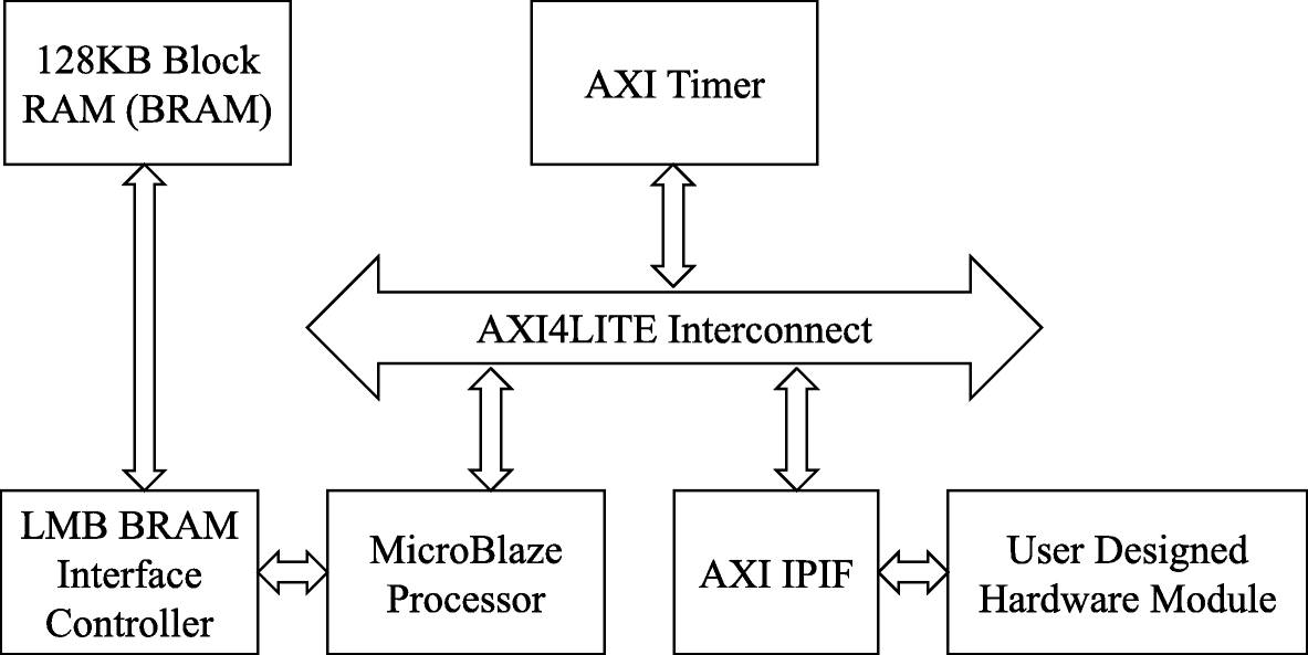 Fig. 2