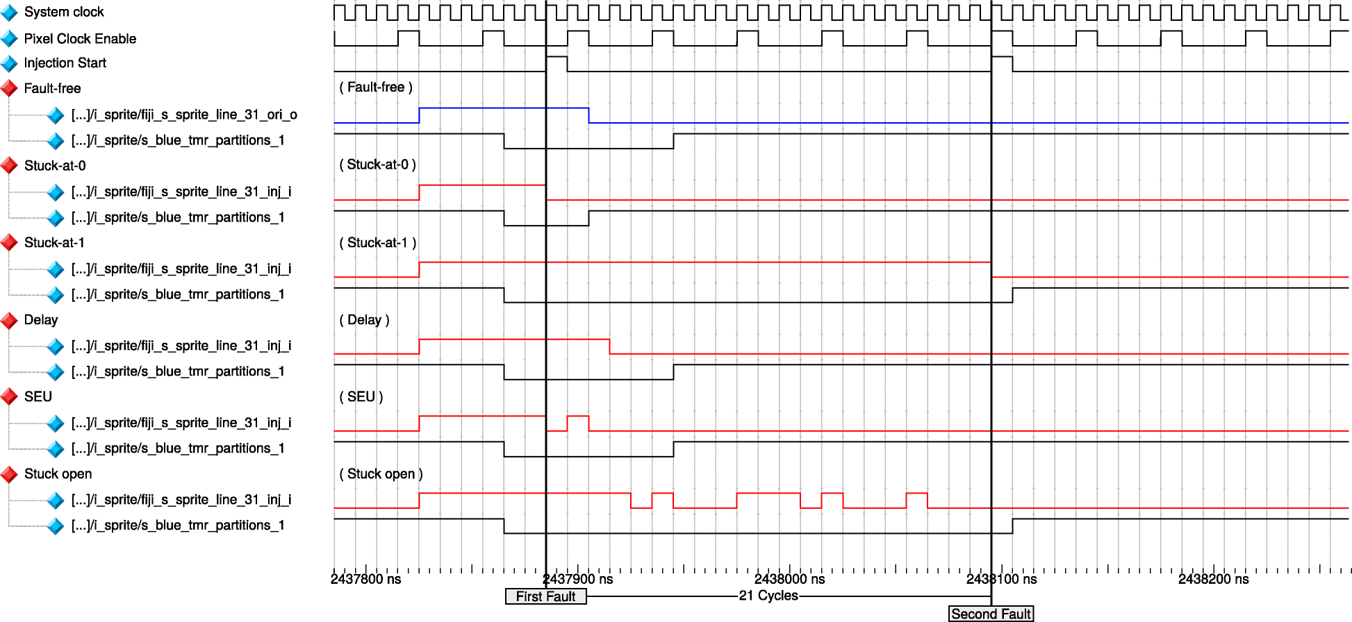 Fig. 14