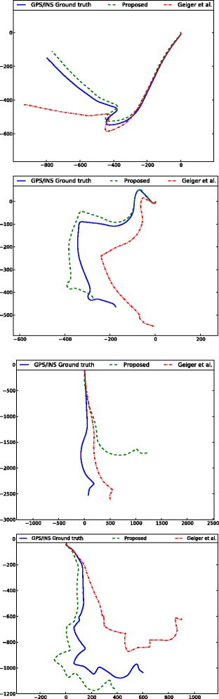 Figure 19