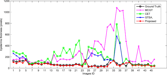 Fig. 14