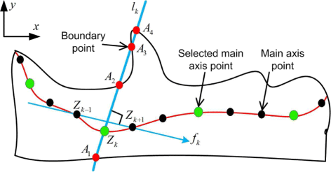 Fig. 8