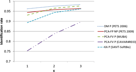 Fig. 11