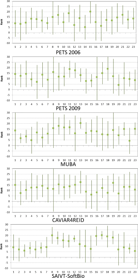 Fig. 13