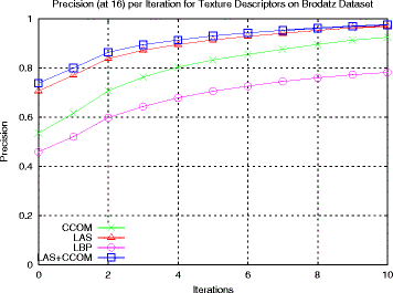 Fig. 11