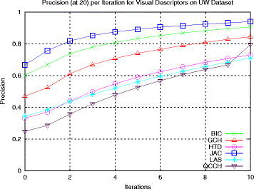 Fig. 18