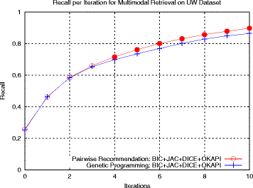 Fig. 21