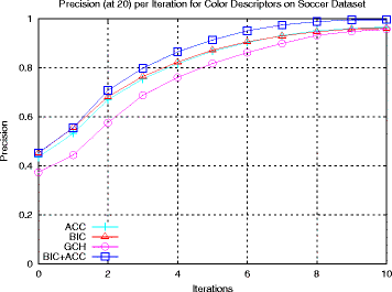 Fig. 9