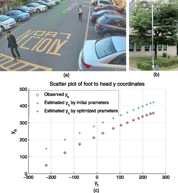 Fig. 2