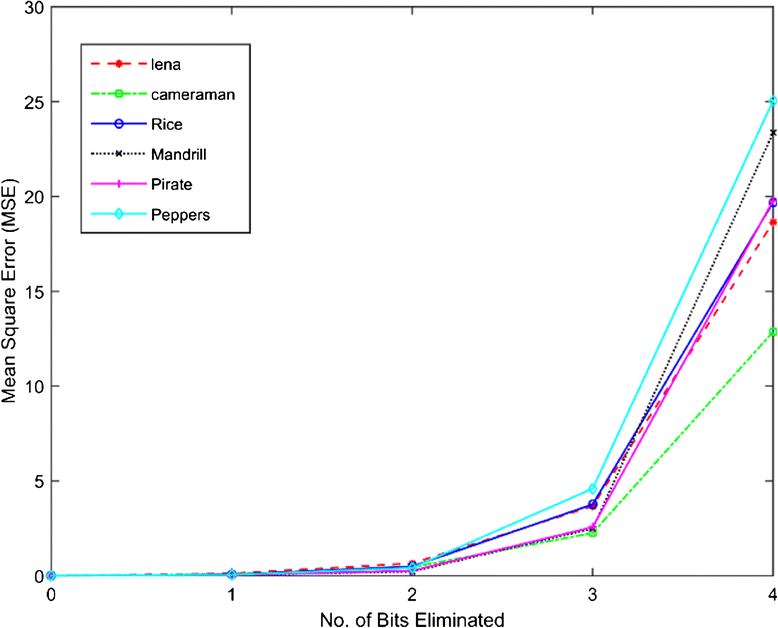 Fig. 10