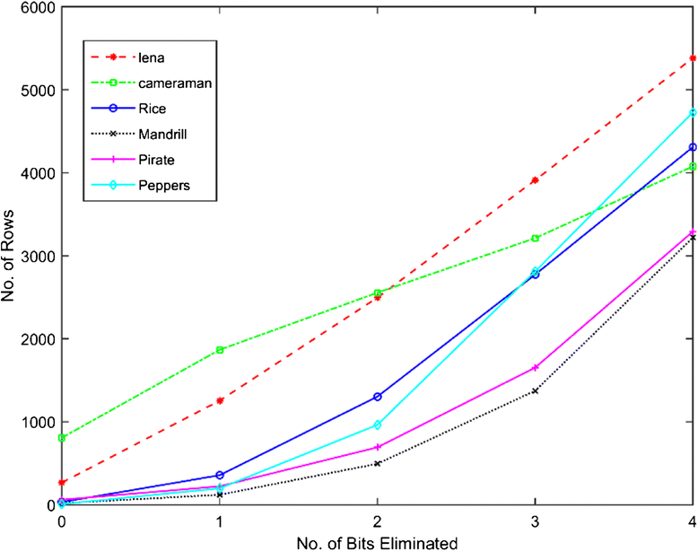 Fig. 8