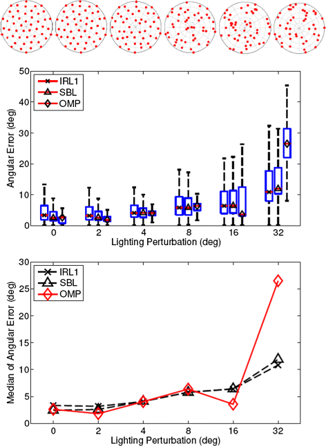 Fig. 18