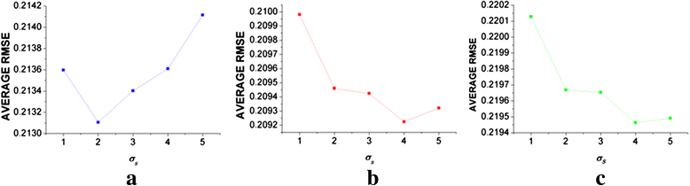 Fig. 13