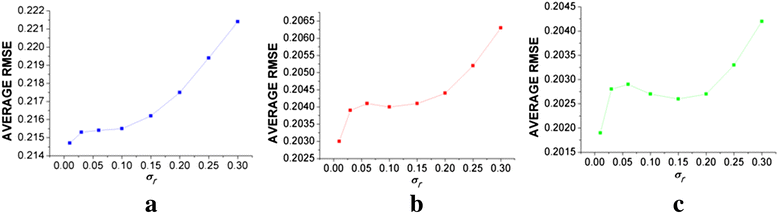 Fig. 15