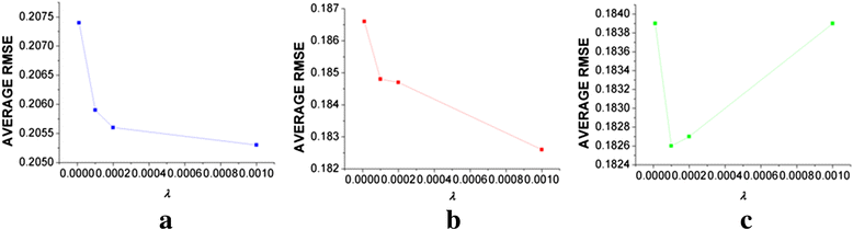 Fig. 17