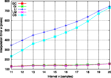 Fig. 17