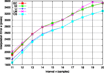 Fig. 20