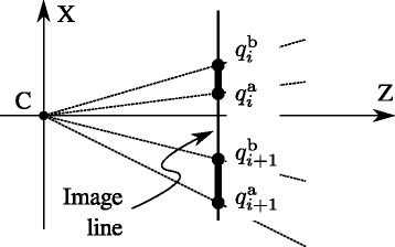 Fig. 8